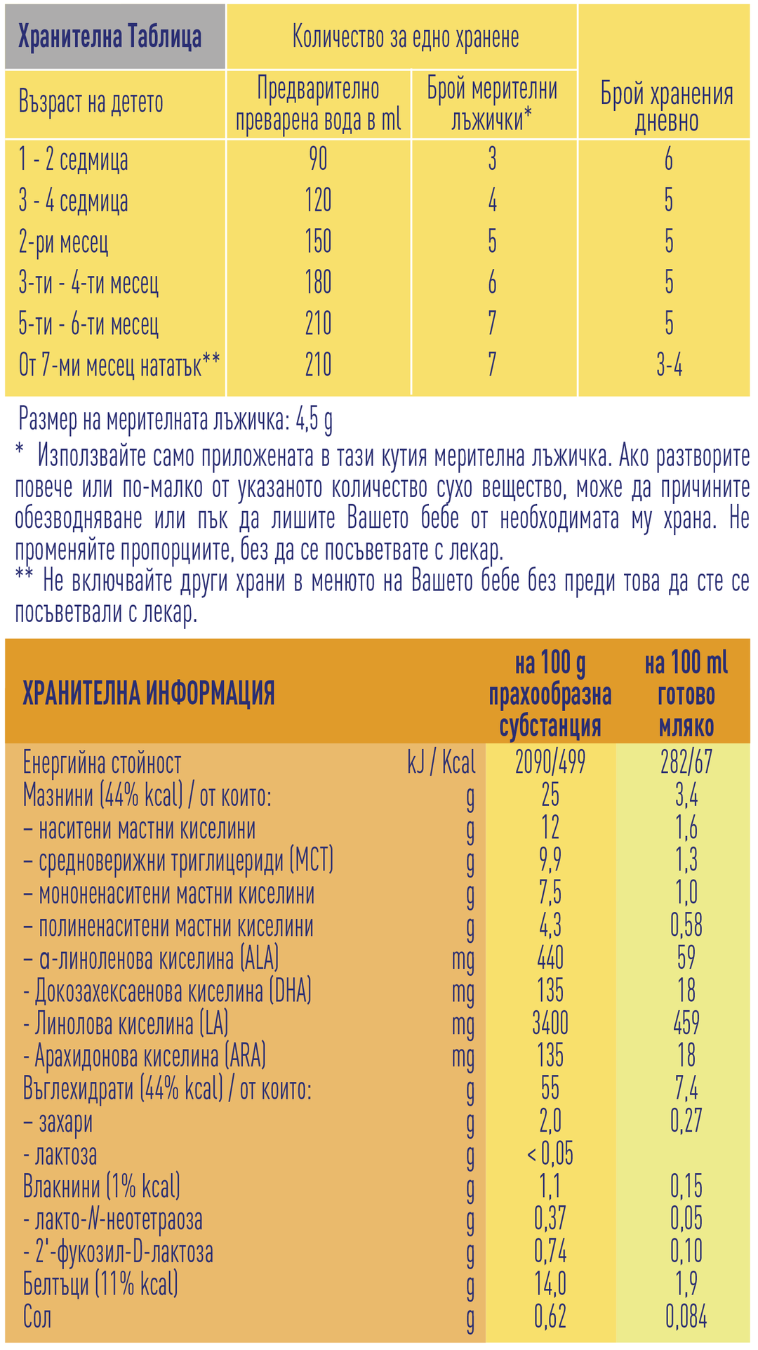 Адаптирано мляко Alfaré HMO 400 г