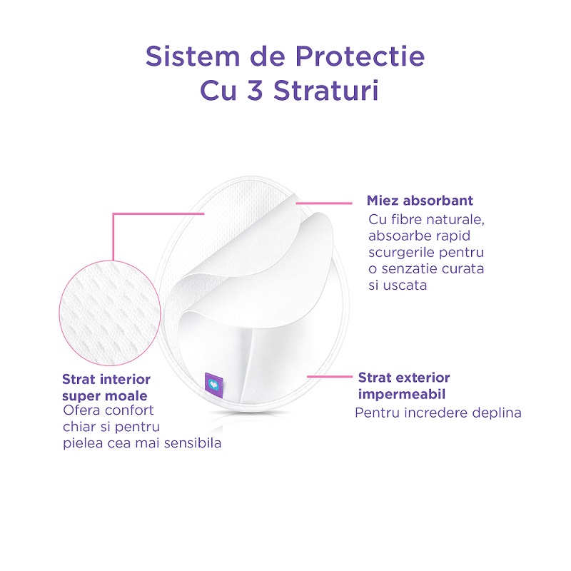 Подплънки за кърмачки Washable Nursing Pads 8 броя + торбичка за пране