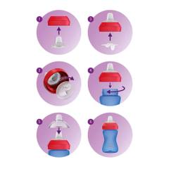 Неразливаща чаша с мек накрайник Philips Avent, 300 ml, синя