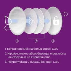 Подплънки за гърди Philips Avent 100 бр. еднократни