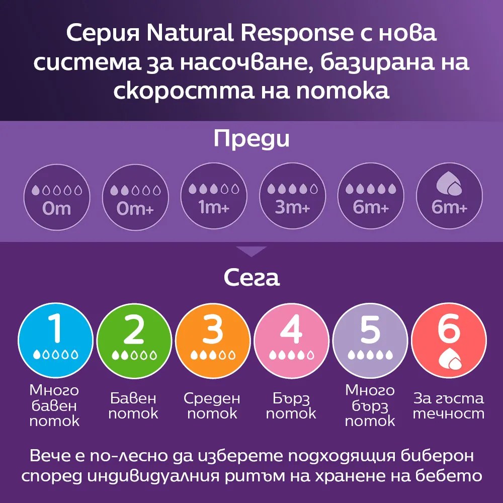 Биберони Natural Response Teat Extra Slow 1 2 броя