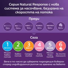 Биберони Natural Response Teat размер 4, 2 бр